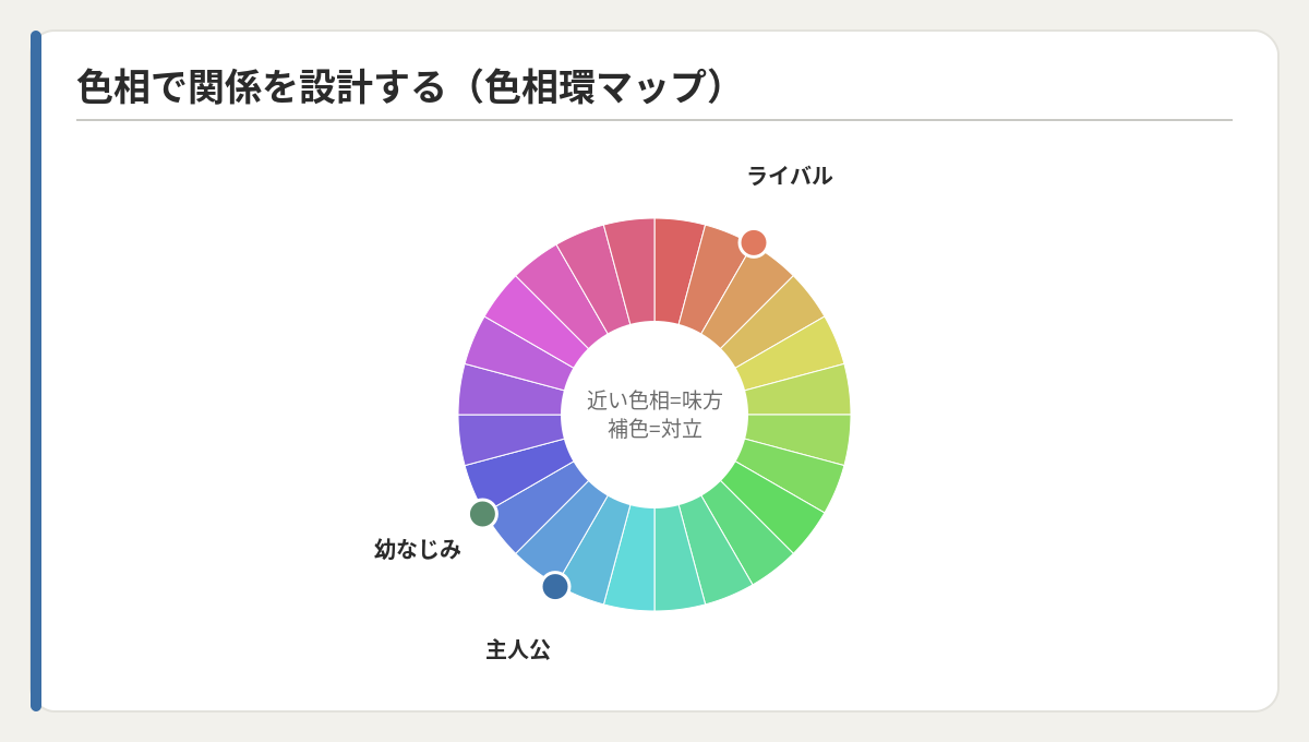 色相環マップ