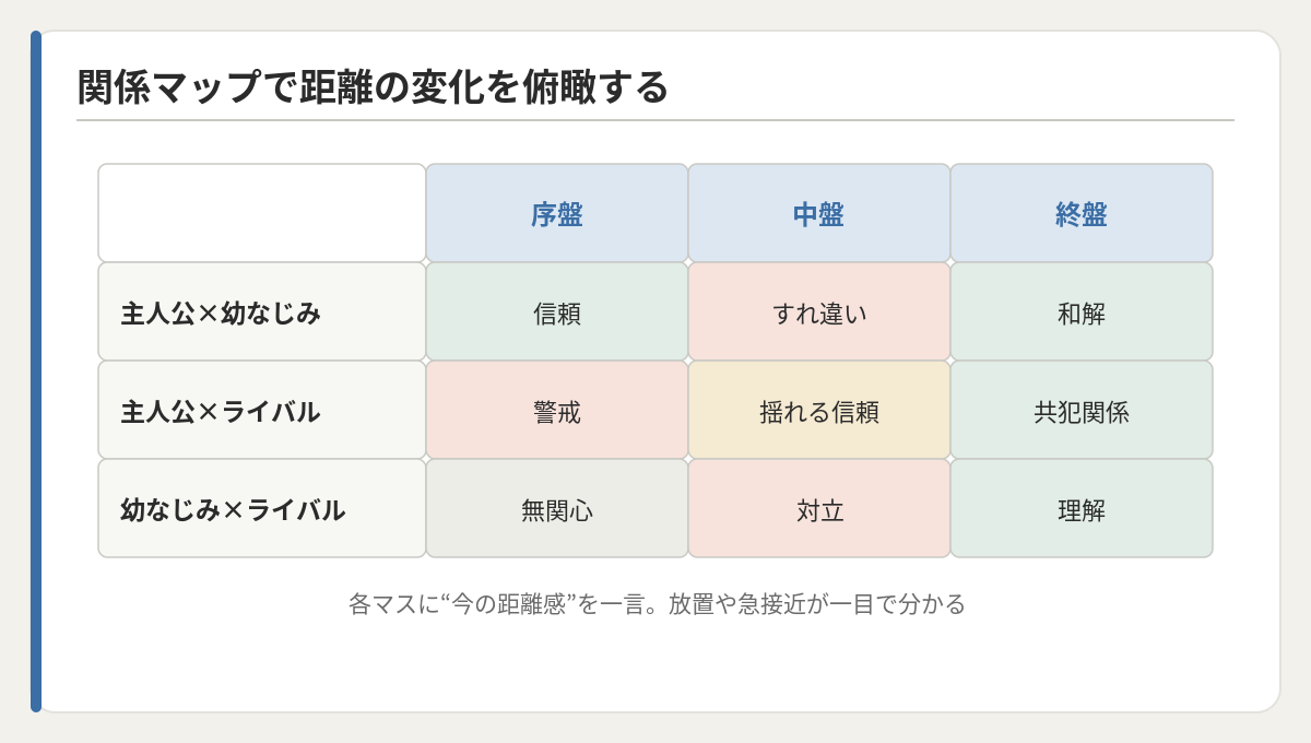 関係マップ