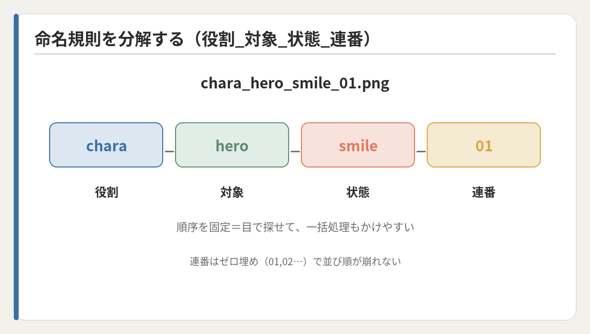 命名規則