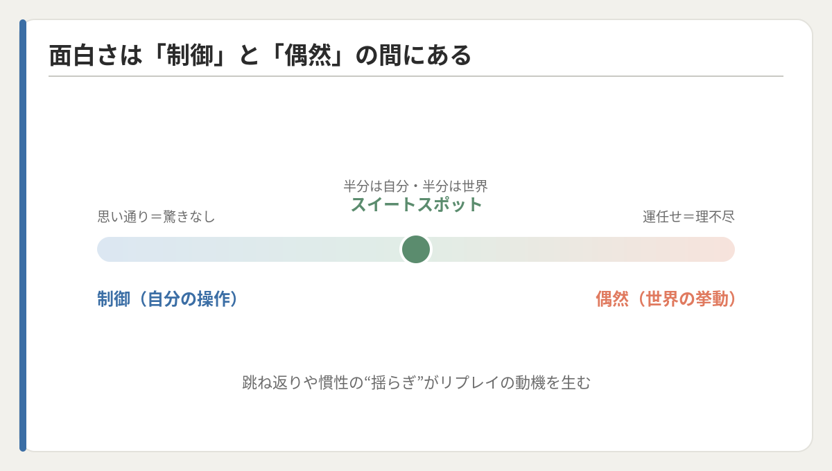 制御と偶然の配合図