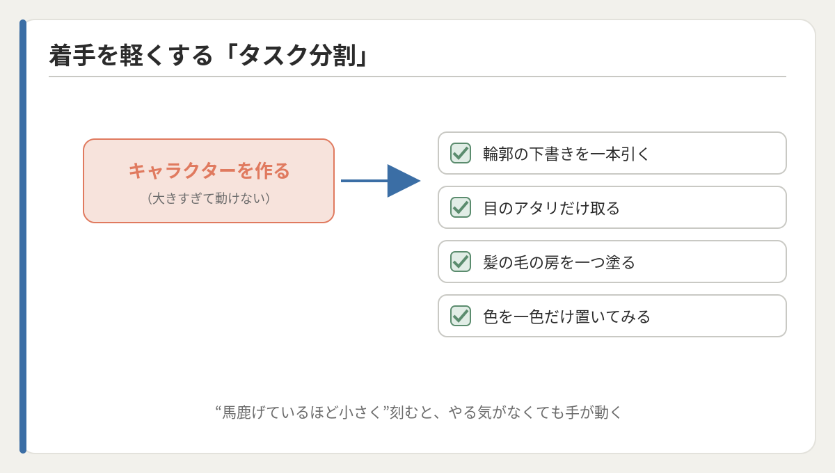 タスク分割