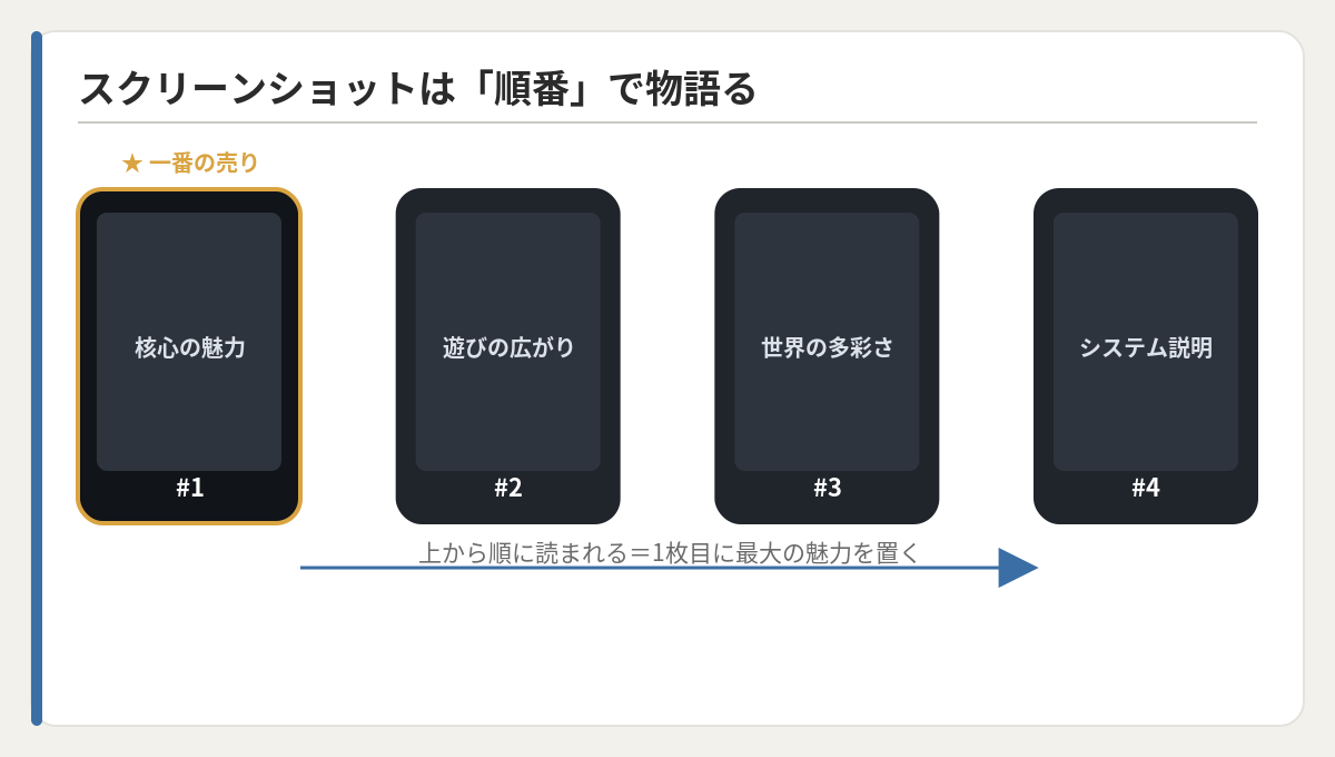 スクリーンショットの順番設計