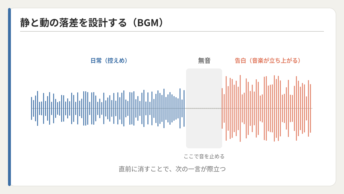 BGMの静と動