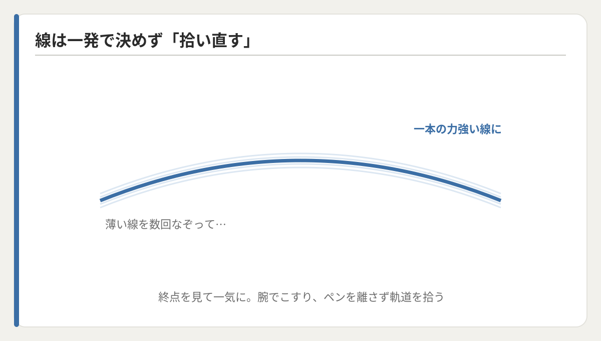 線は一発で決めず、薄い線を重ねて拾い直す