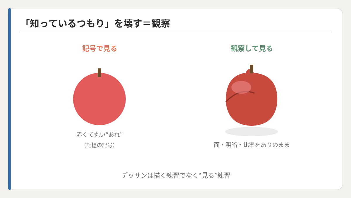 記号で見る／観察して見る