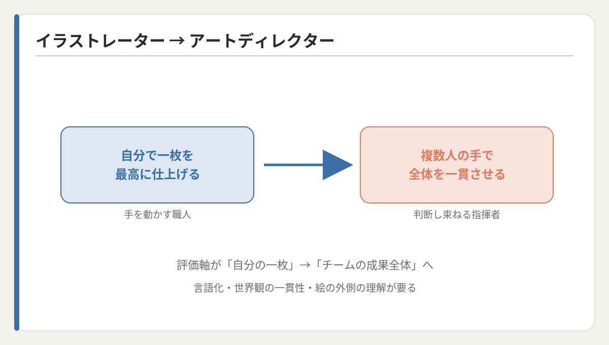 評価軸が「自分の一枚」から「チーム全体」へ