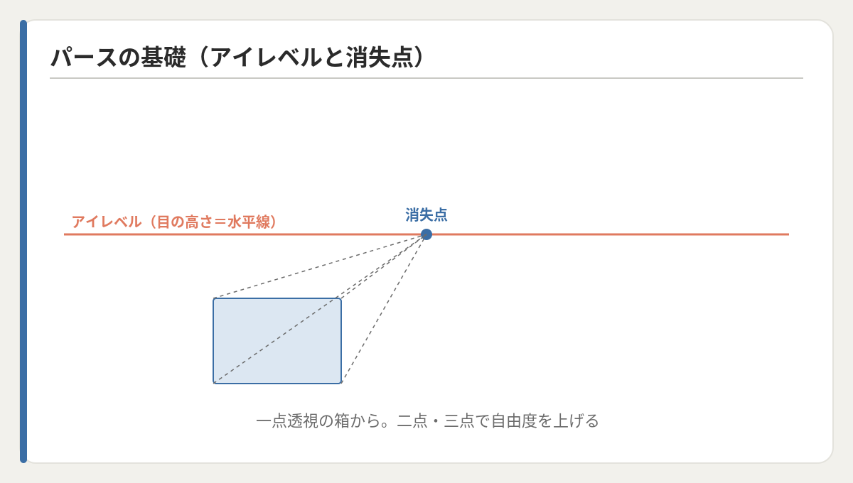 アイレベルと消失点