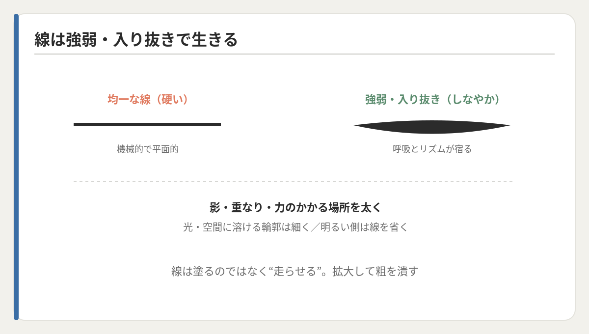 均一な線と、強弱・入り抜きのある線