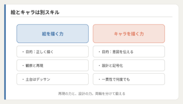 絵を描くこととキャラを描くことは何が違うのか