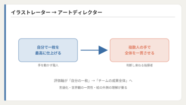 イラストレーターからアートディレクターになると何が変わるか