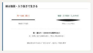 線画の質を上げるコツ｜強弱・入り抜き・省略の技術